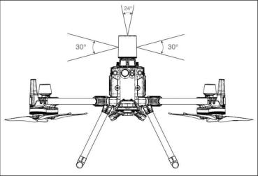 DJI Matrice 300 - CSM Radar