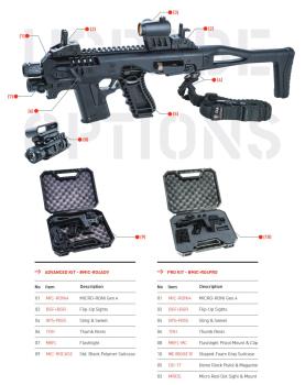 micro roni gen 4 pro kit