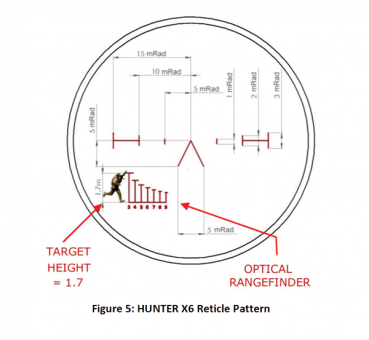 Nightvision Weapon Sight Mepro HUNTER X6 "Mil Spec Ultra"